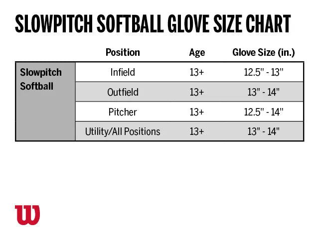 Wilson A360 Slo-Pitch Glove - Right Hand Throw